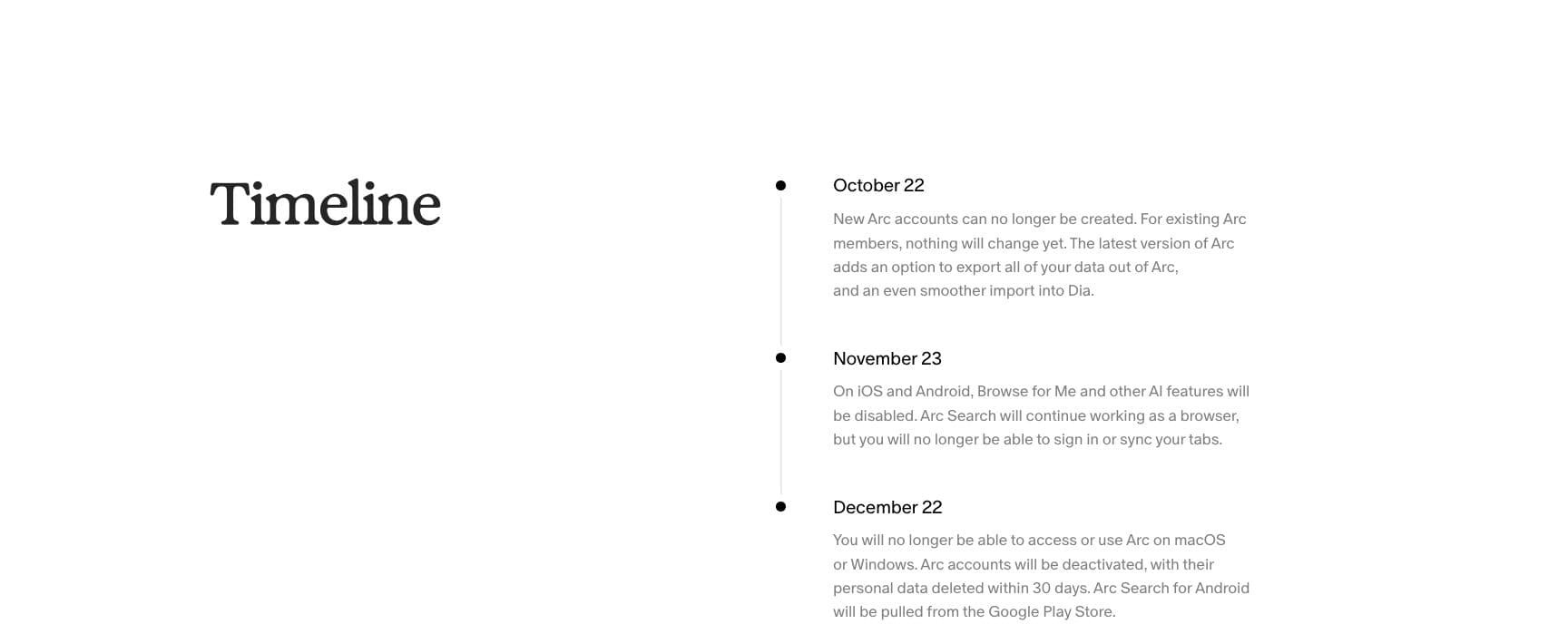Arc’s official retirement timeline lists the October 22 account closure, November 23 mobile AI and sync changes, and December 22 desktop shutdown and account deactivation.