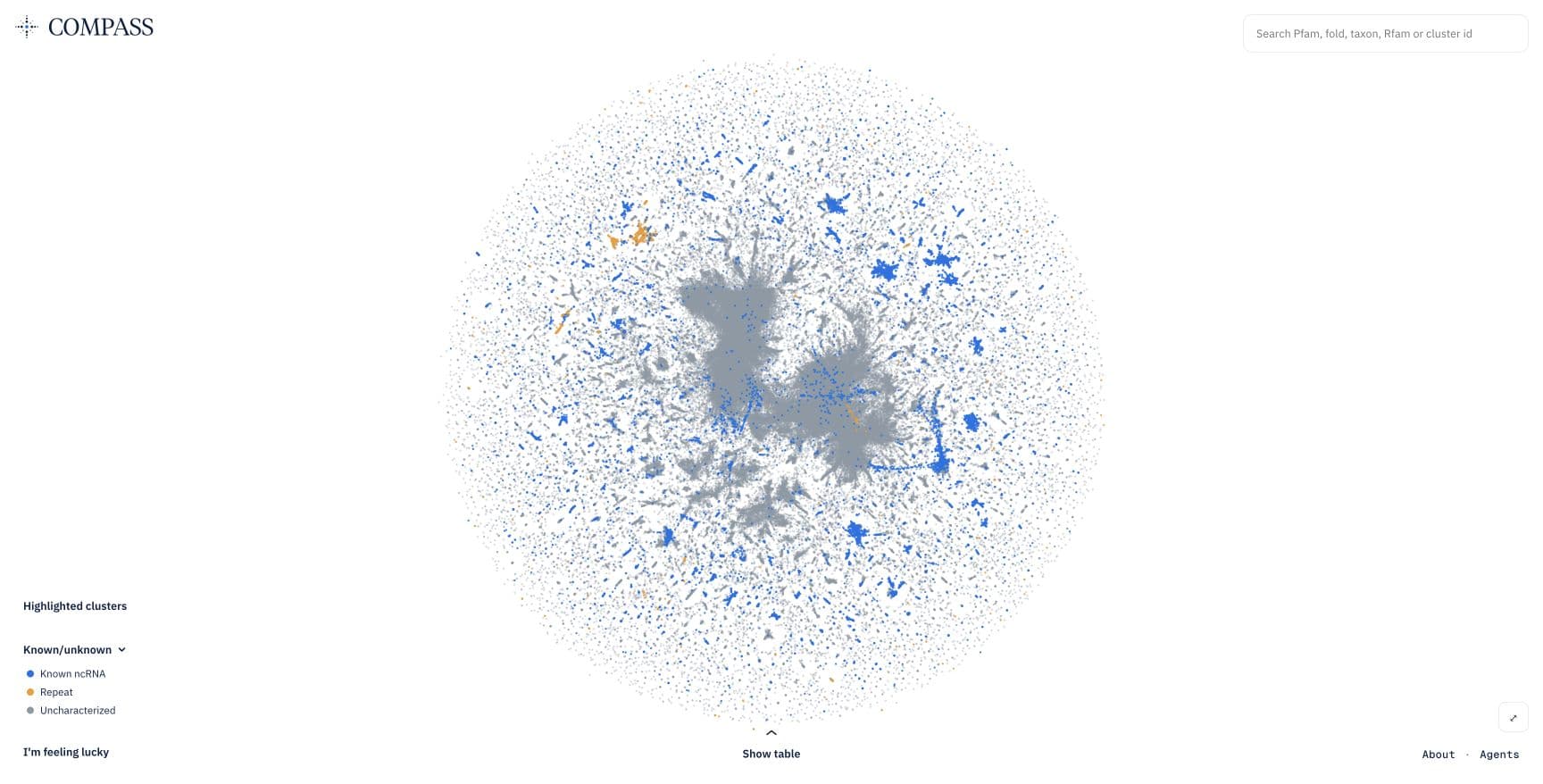 Arc Institute’s public COMPASS atlas plots noncoding-sequence clusters, distinguishing known noncoding RNA, repeat and uncharacterized clusters.