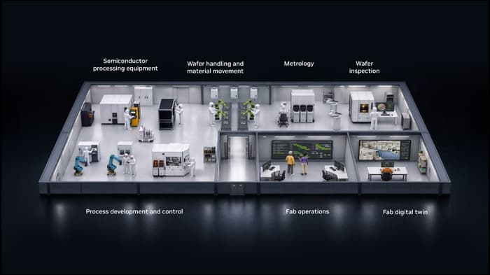 NVIDIA’s source-supplied semiconductor-fab workflow illustration, showing processing, handling, metrology, inspection and digital twins.