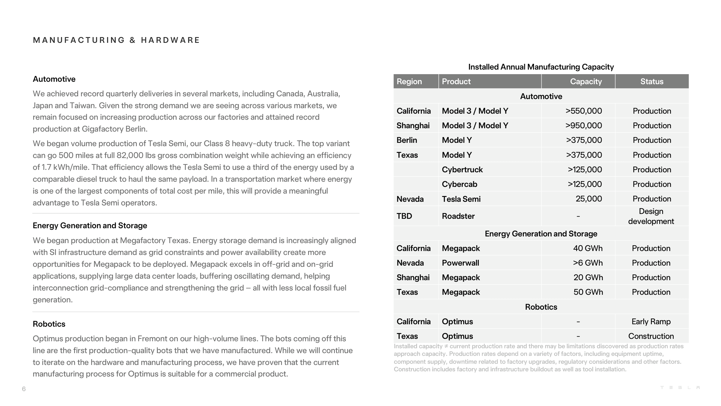 Page 6 of Tesla’s Q3 2026 shareholder deck states that Optimus production began in Fremont and labels California robotics as Early Ramp; installed capacity is not current production.