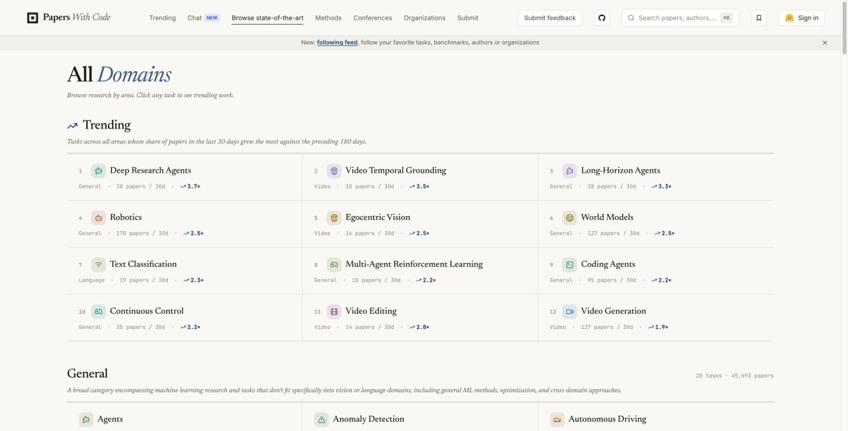 Actual Papers with Code research-task interface captured from its live site. This source screenshot illustrates the open-source catalogue; displayed counts are not independent validation of research results.